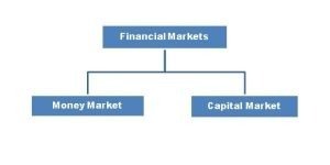 financial markets